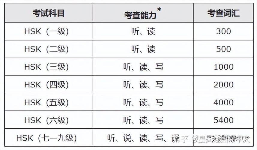iso认证考试怎么考_hsk管理资格认证考试_hsk监考资格证书有效期