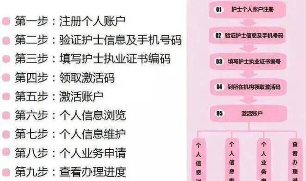 护士上岗证报名2024_护士上岗证报名什么条件_16年护士上岗证考试报名流程