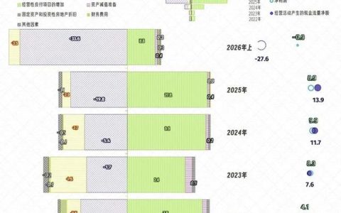 2026上半年catti报名时间查询，入口和材料看这篇就够