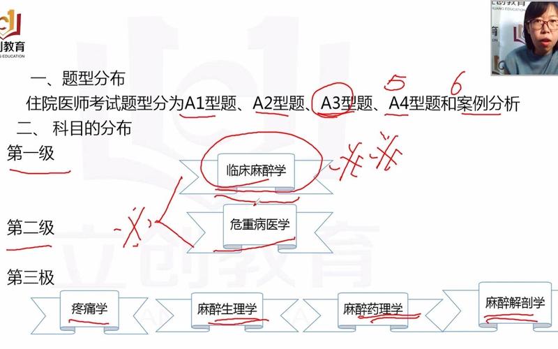 麻醉专业规培怎么准备考试_麻醉住院医师规培考试_麻醉住院医师规培教材pdf