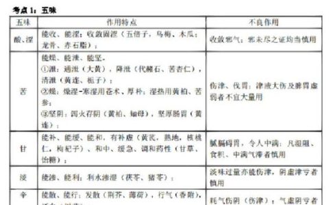 中药执业药师考试科目到底是哪四门，怎么搭配能一年过完