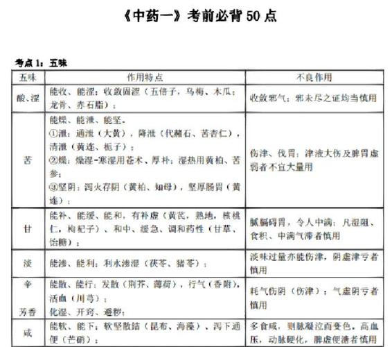 中药科目执业药师考试题库_中药科目执业药师考试时间_中药执业药师考试科目