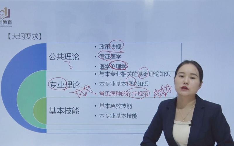 住院医师规培结业规范化培训_住院医师规培结业考试时间_住院医师规培结业考试