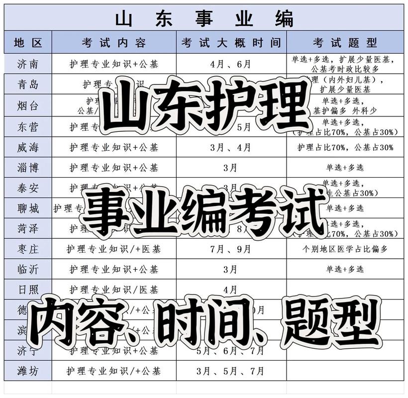 护士在编考试报名时间_护士在编考试都考什么_在编护士考试