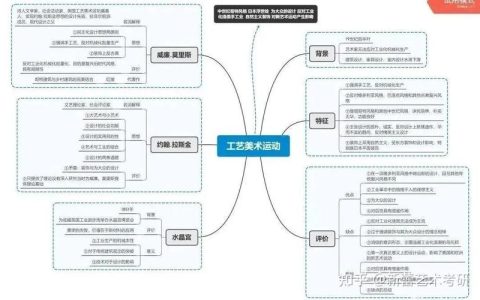 2026外科主治啥时候报名 我帮你把时间线捋清楚了