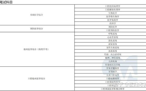 主任医师职称考试怎么过？15年临床医生的备考心得