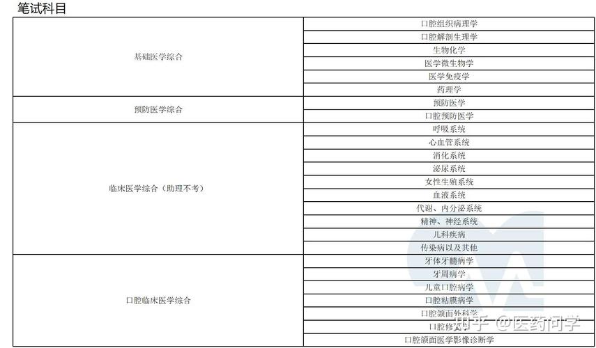 医师职称主任考试时间_主任医师职称考试_医师职称级别评审太难了