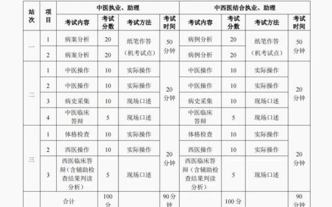 执业医师资格证考试怎么准备才不慌