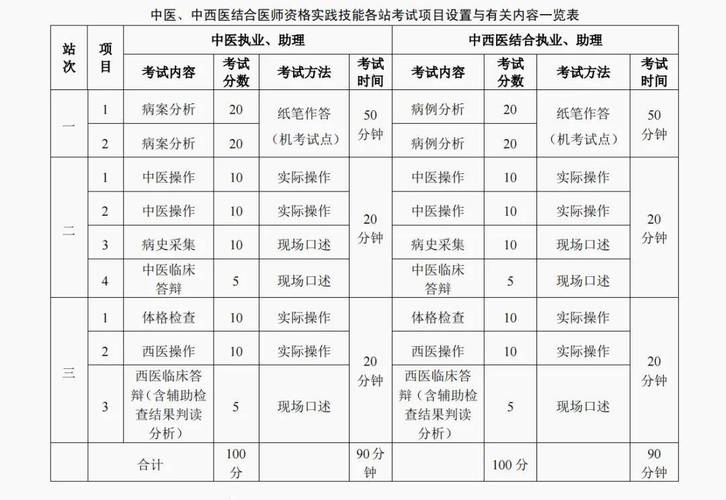 执业医师资格证考试_医师执业证资格证_医师执业证资格考试成绩查询