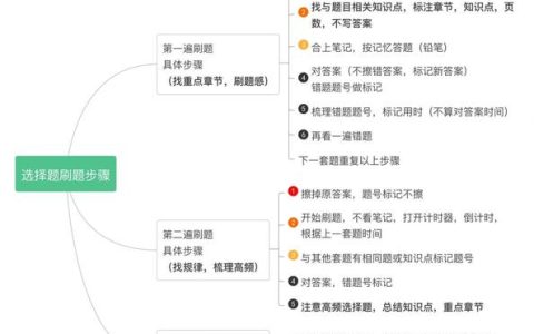 初级护士考试模拟题怎么刷才高效 附每日刷题量和错题处理方法