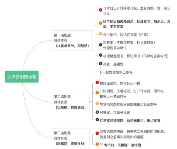 初级护士模拟题考试题_护士考试每日一练_初级护士考试模拟题