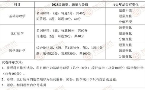 公卫执业医师考试真题怎么刷 别再光堆题量了