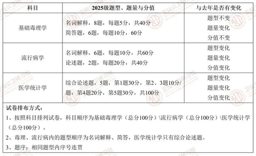 医师执业考试网_公卫执业医师考试真题_医师执业考试机考模拟题及答案