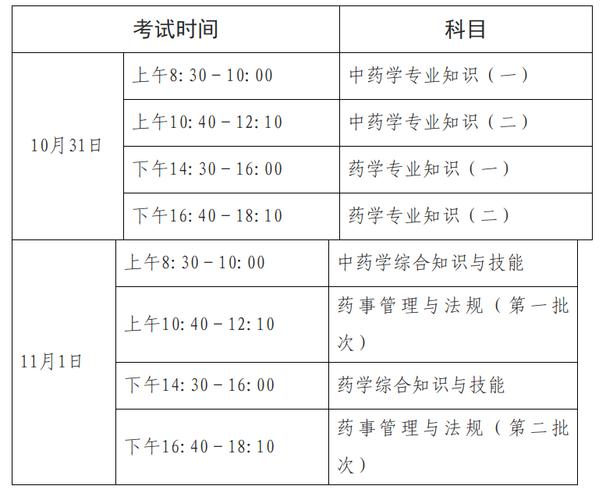 2026执业助理药师考试问题_2026执业药师考试期间_2026执业药师考试真题解析