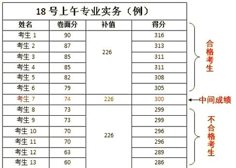 16年护士执业资格考试分数线_16年护士执业资格考试分数线_护士执业资格考试报名人数