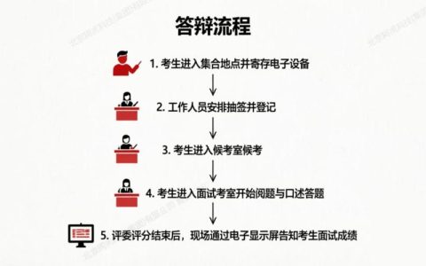 2026年卫生高级职称考试时间定了 报名条件和流程一次说清