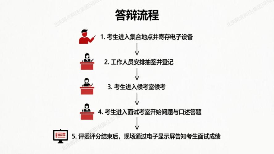 2026卫生高级职称考试难度_2026年卫生高级职称考试_2026年卫生高级职称考试