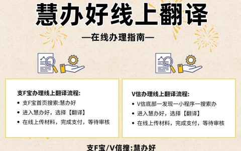 考人事部翻译资格考试去哪报名 考试内容和报名条件全说清了