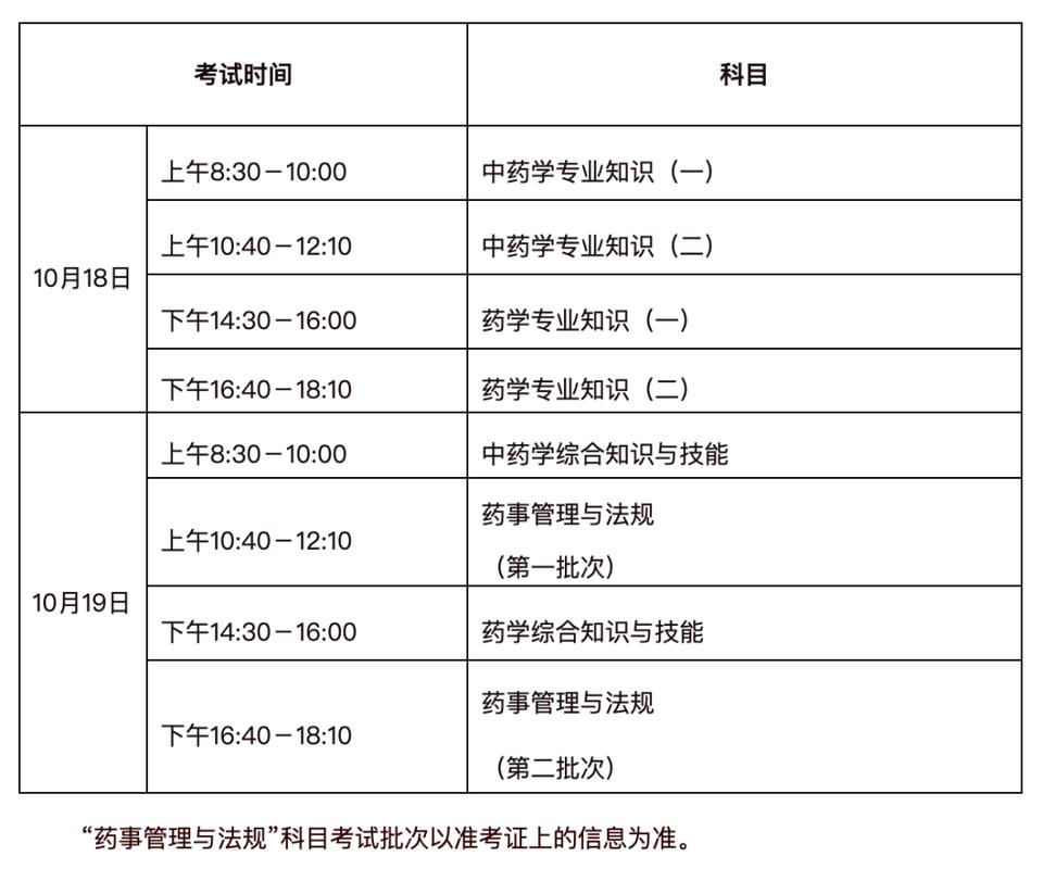 执业药师考试2026年_2026执业药师考试_执业药师考试2026报名入口