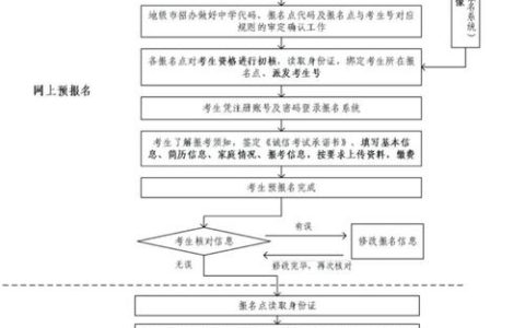 广东二级造价报名时间2026最新安排，报名入口和流程全整理