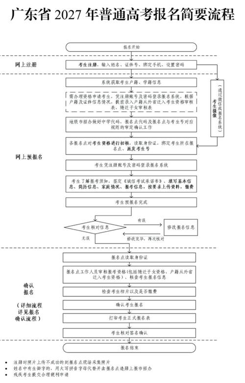 造价什么时候报名_造价报名广东时间安排_广东二级造价报名时间