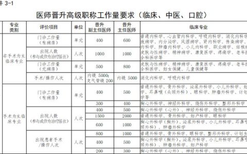 2026年卫生高级职称考试啥时候考 报名条件有啥