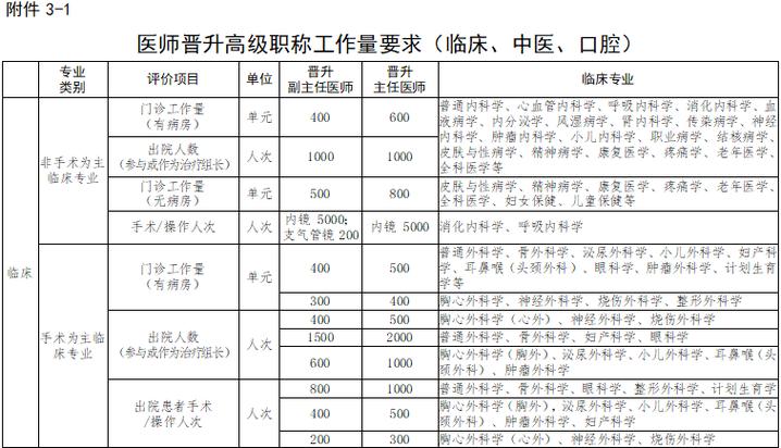 2026卫生高级职称考试难度_2026年卫生高级职称考试_2026年卫生高级职称考试