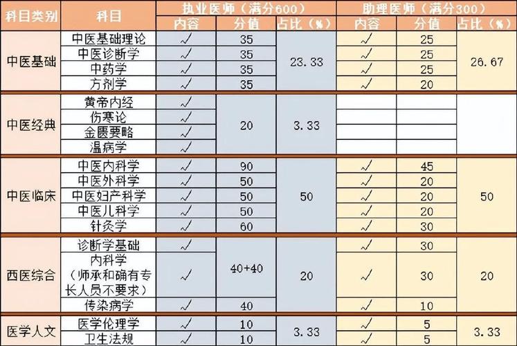 医师助理考试多少分及格_医师助理笔试多少分过_14临床助理执业医师考试分数线