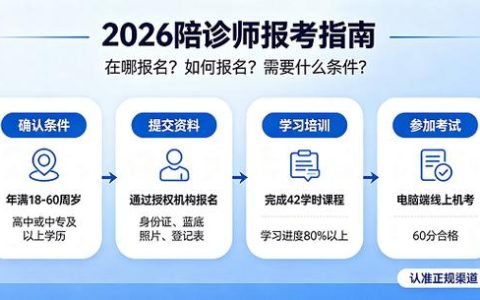 2026年执业兽医考试报名入口在哪？手把手教你不踩坑