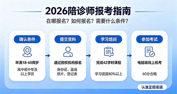 2026执业兽医成绩查询入口_2026年执业兽医考试报名入口_2026年执业兽医考试官网
