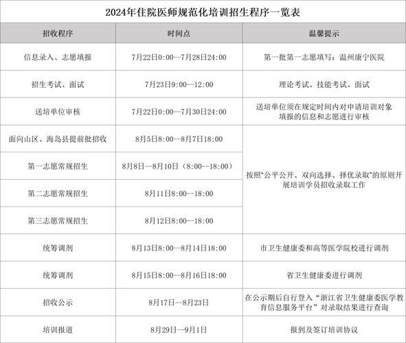 住院医师规培政策_湖南住院医师规培考试如何填志愿_湖南省住院医师规培文件要求