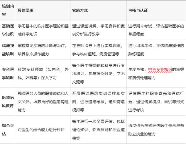 住院医师规培结业考试时间_住院医师规培结业考核_住院医师规培结业考试