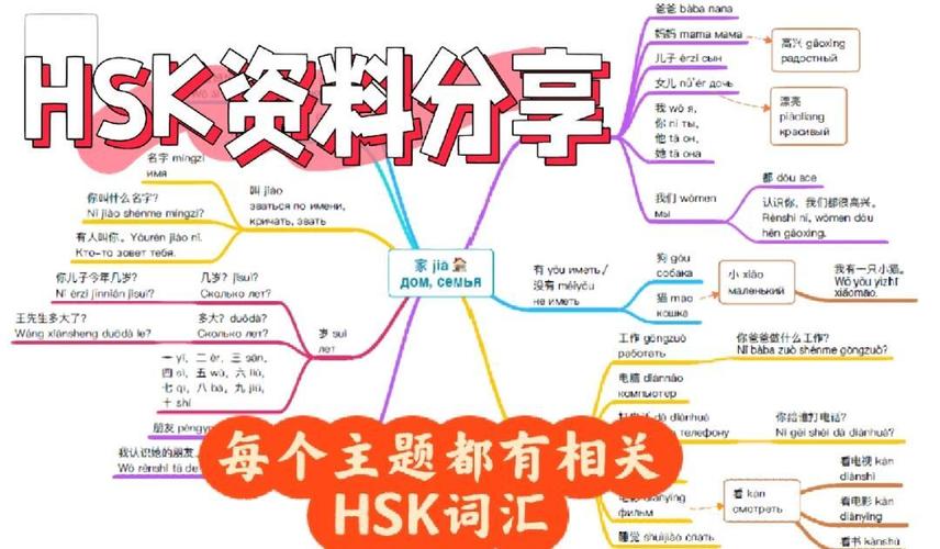 汉语考试服务网和新HSK区别_汉语hsk考试6级真题_新汉语水平考试大纲hsk六级