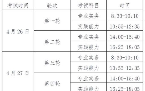 护士考试16报名时间怎么查 条件有哪些