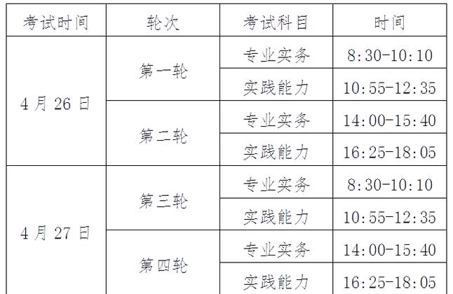 护士考试16报名_护士报名考试照片传不上_护士报名考试入口