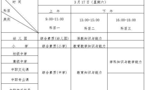 2026年内科主治医师考试报名网址是多少，官网入口和报名时间全整理