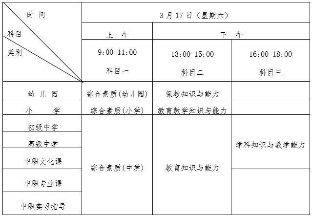 2026年内科主治医师考试报名网址_2026年医师证考试报名条件_2026年医师主治考试时间表