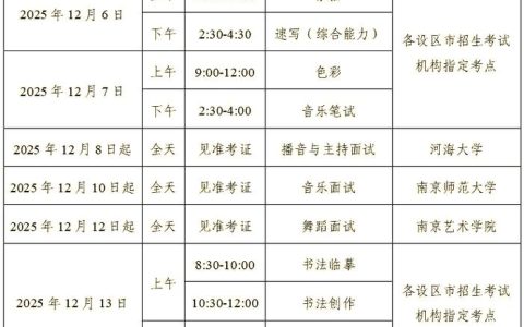 2026执业中药师考试分数线多少分，4门科目怎么算过线