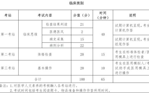 2026年临床执业医师考试经验：备考重点科目和避坑方法