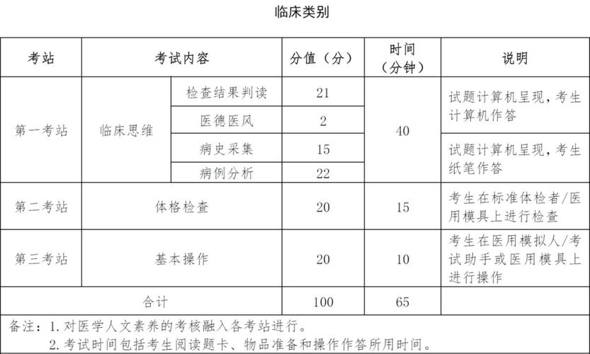 2026年医师考试过关率_2026年临床执业医师考试经验_2026年临床执业医师考试经验