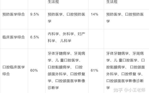 卫生系列高级职称考试怎么准备，一个中级医师的踩坑记录