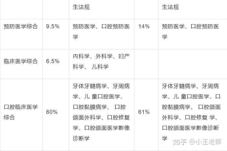 卫生系列高级职称考试网课_卫生系列高级职称考试_高级卫生职称考试理论软件