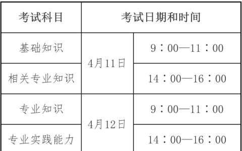 2026卫生资格考试怎么考 报名条件是什么
