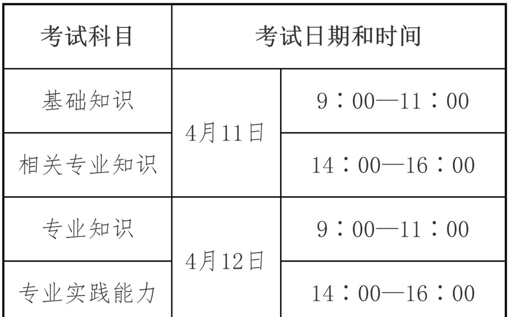 2026卫生资格考试_卫生资格考试2026成绩查询_卫生资格考试2026报名时间