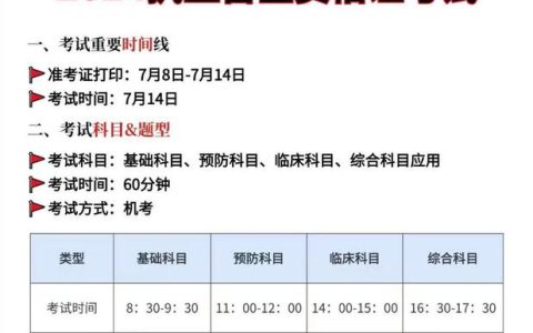 执业兽医考试报名条件和流程，2026最新要求一篇给你讲透