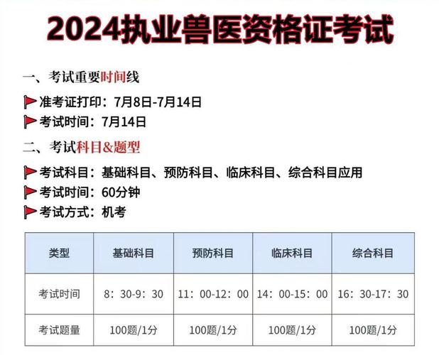 中国执业兽医资格考试报名流程_中国执业兽医考试报名_中国执业兽医师考试宝典