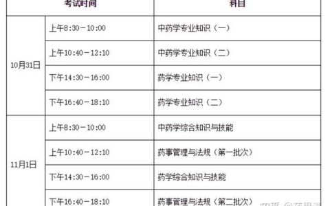 2026执业药师考试论坛哪个好用 备考老考生都在这发帖