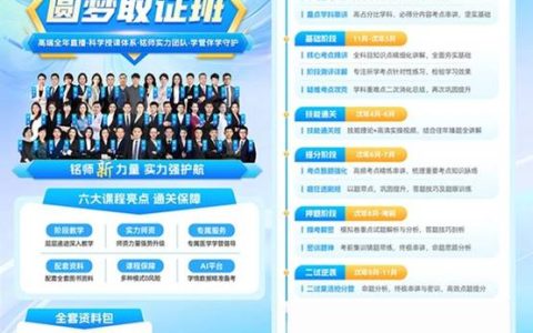 临床执业医师考试报名流程全梳理，时间条件步骤一个别搞混