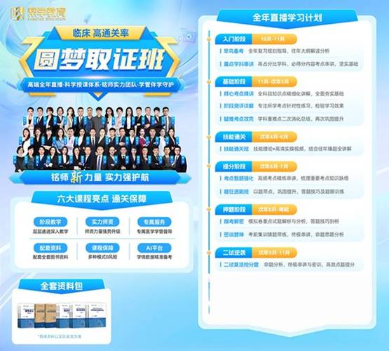 医师执业临床报名流程考试时间_医师执业考试二试报名程序_临床执业医师考试报名流程