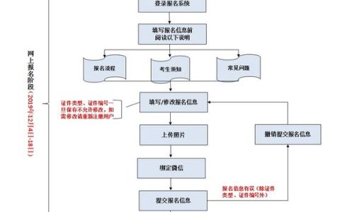 2026护士执业资格证怎么报名 流程和材料一篇说清